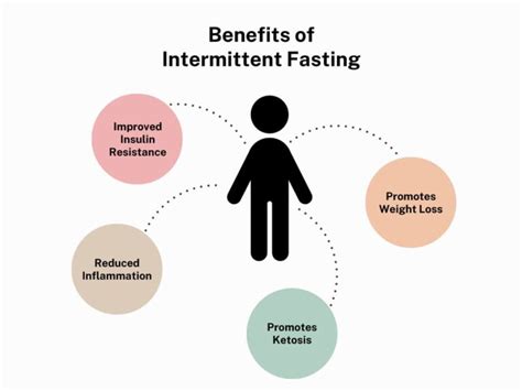 11 Geriatric Fasting: Optimizing Health & Longevity Through Restriction.