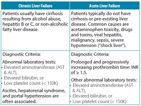 11 Indicators of Hepatic Failure & Therapeutic Interventions.