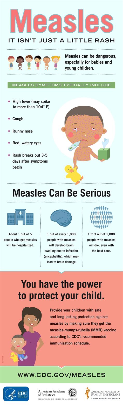11 Measles & Pregnancy: Risks, Prophylactic Measures, and Maternal Wellbeing.