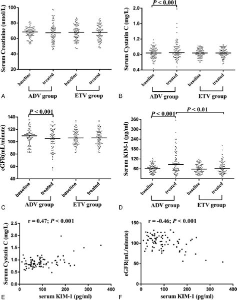 11 Pediatric Renal Dysfunction Indicators: Early Detection is Paramount.