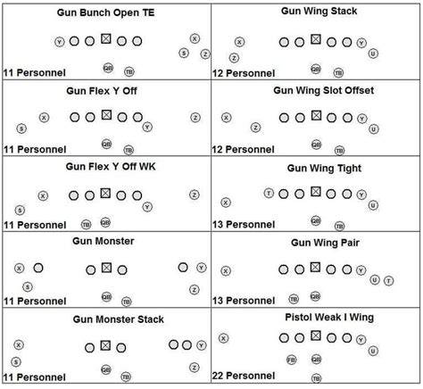 11 Personnel Variations