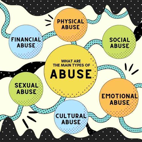11 Types, Signs, and Impact of Sexual Violence Explained