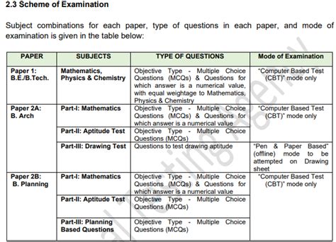 11 april 2023 jee mains paper shift 2