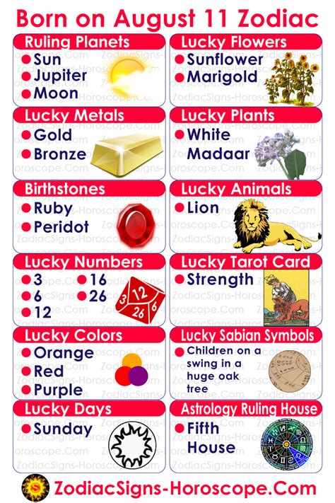 11 August Horoscope