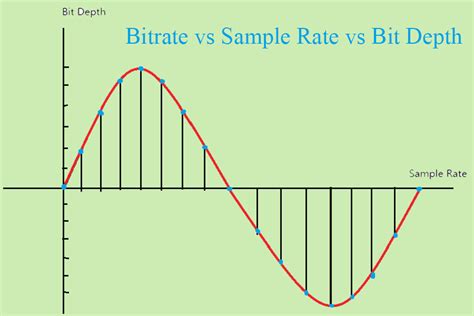 11. Change the Sample Rate and Bit Depth