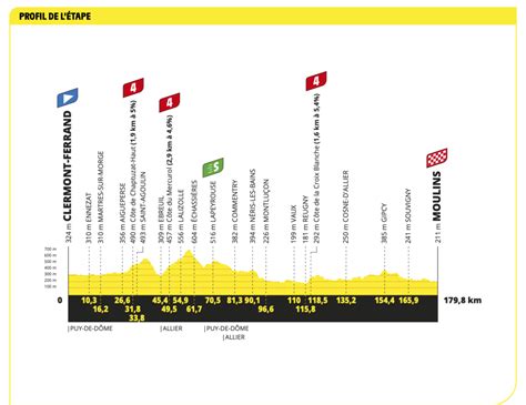 11. etappe tour de france 2023