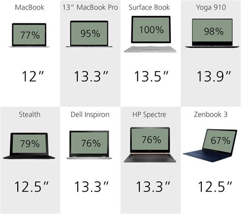 ASUS Zenbook 13, 14, 15 Handson Tiny as tiny can be!