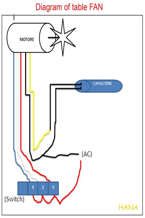 Wiring Diagram PDF 110 Wiring Diagram Fan Switch Reostat