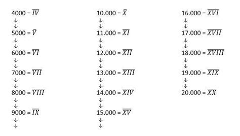 11000 En Numeros Romanos