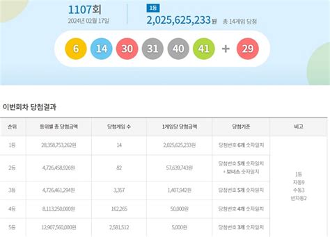 1107 회 로또 당첨 번호