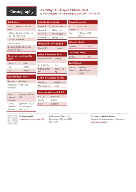 111 Games Cheat Sheets - Cheatography.com: Cheat Sheets For 