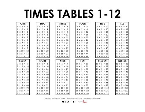 112 Times Table Printable