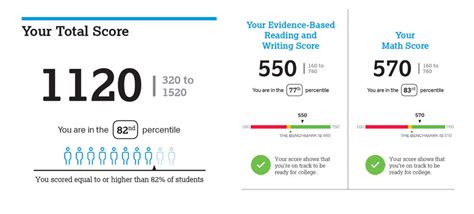 Understanding Your 2016 PSAT Score Report — Test Prep Gurus