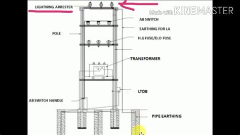 11Kv 2 Pole Structure Drawing