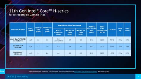 11th Gen Intel Core H35-series CPU: Features