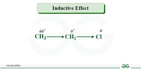 11th chemistry explain inductive effect with suitable example