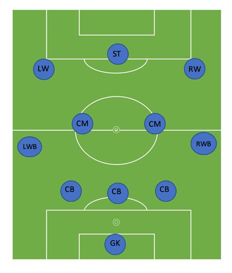 11v11 Soccer Formations Printable