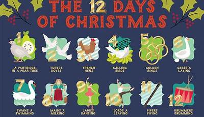 12 Days Of Christmas Paintings