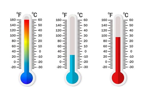 Fahrenheit And Celsius Scale Meteorology Thermometer For Measuring Air