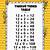 12 times 12 multiplication chart