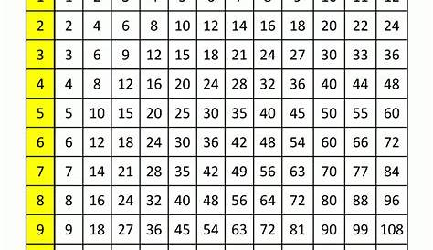 12 X 12 Multiplication Grid Chart x Times Tables