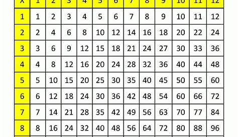 Multiplication Chart 12x12 Times Tables Grid