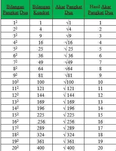 12 Akar 2 Kuadrat: Solusi Matematika yang Menantang