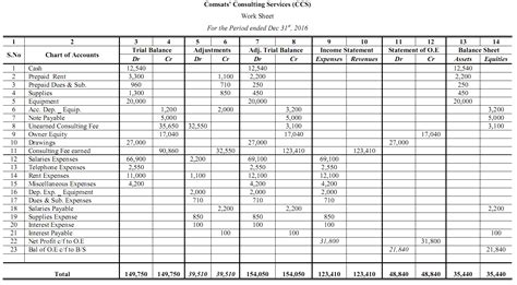 Achieve Financial Freedom with 12 Column Worksheet Accounting: A Step-by-Step Guide