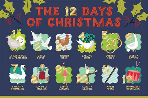 12 Days Of Christmas List Printable