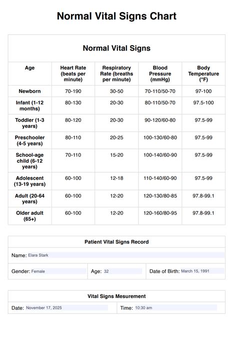 12 Decoding Vital Signs: A Comprehensive Health Assessment Guide.