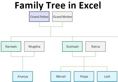 12 Generation Family Tree Template Excel
