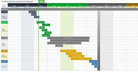 Free Monthly Gantt Chart Templates Smartsheet