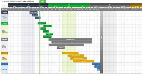 12 Month Gantt Chart Template Excel