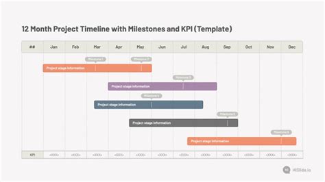 Gantt Charts and Project Timelines for PowerPoint Showeet