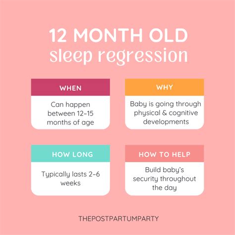 Surviving the 12 Month Sleep Regression: Tips and Tricks