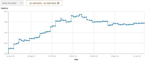 The Timeless Allure of 12-Month T-Bill Rates: Your Key to Financial Stability