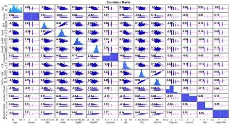 12 Proven Methods to Mitigate Hypercholesterolemia & Cardiovascular Risk