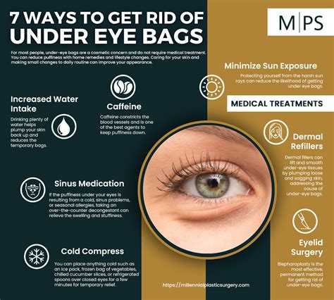 12 Proven Methods to Reduce Swollen Eye Bags Effectively