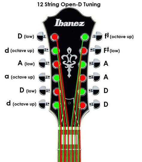 12 String Guitar Tuning