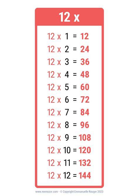 12 Times Table Chart
