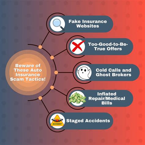 12 Tips to Avoid Insurance Scams