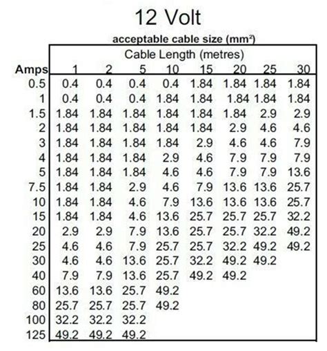12 Volt Wiring Size Chart