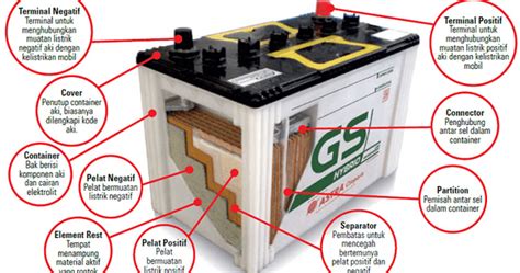 12 Volt pada Kendaraan