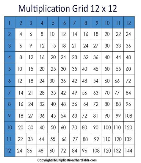 12 X 12 Times Table Chart