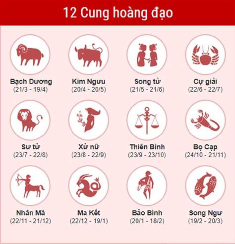 12 cung hoang đạo