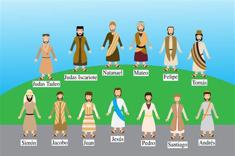 12 disciples of jesus in order
