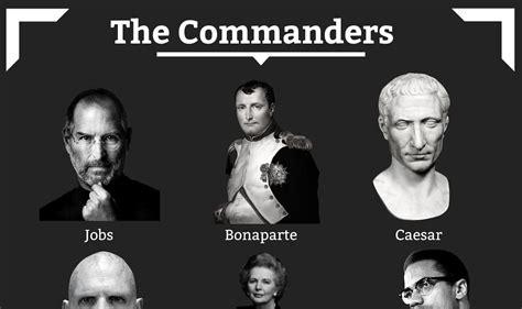 Unlock Prodigy: 12 Essential Commander Acronyms Every Strategist Must Know