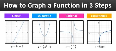 Unlock Accuracy in Data Analysis: 12 Essential Function Graphs You Can Trust