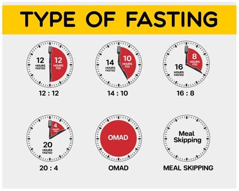 12 hour intermittent fasting rules