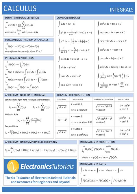 Master Calculus with These 12 Game-Changing Integral Tips
